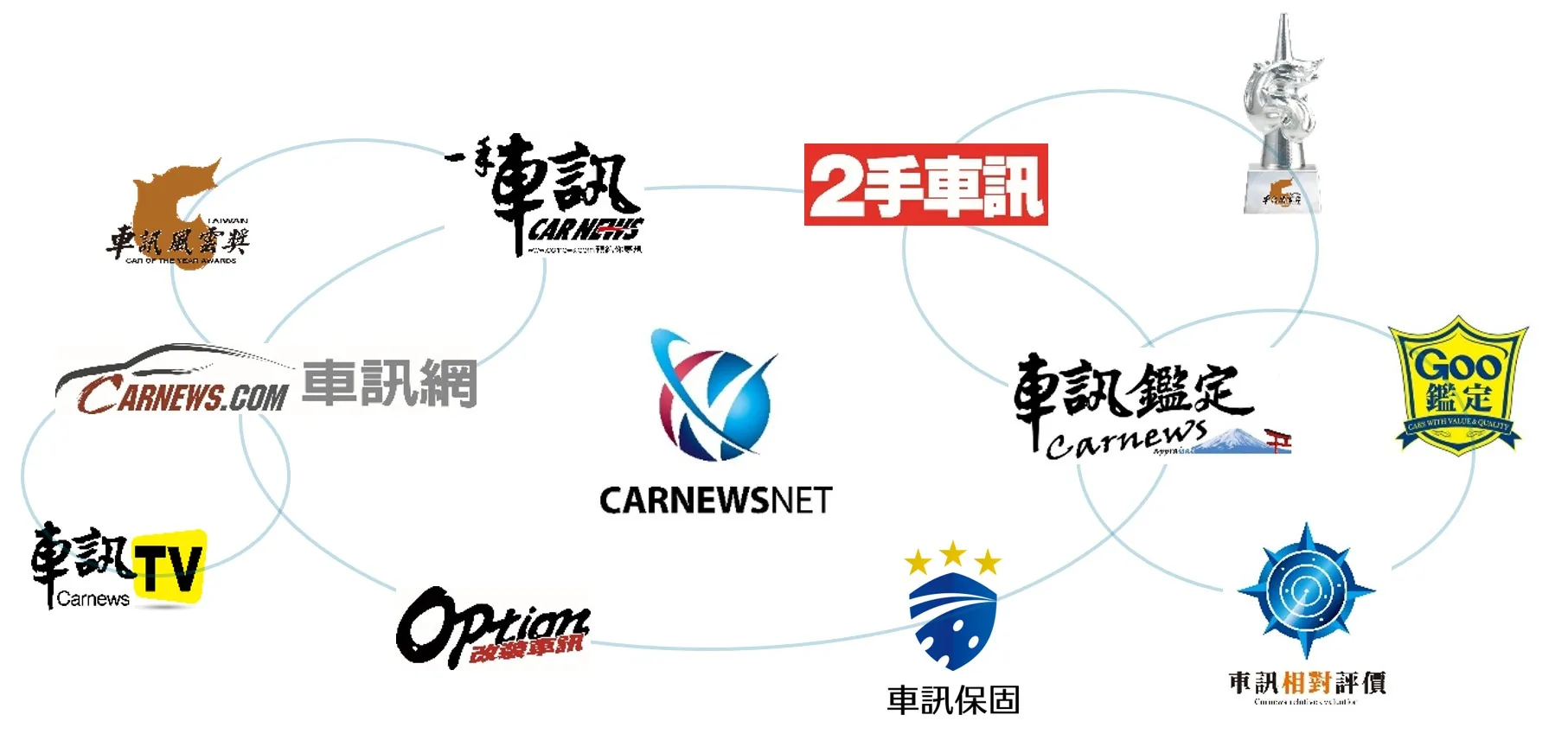 CARNEWSNET 展開ブランド相関図